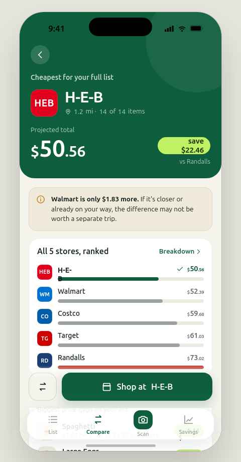 Karti ranking every nearby store by the total cost of your list